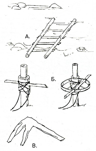 Рис.2. А — Салазки для затаскивания лодки на берег; Б — Ворот для затаскивания лодки; В — «Собачки» для подпирания лодки