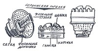 Изображение: "Берлинская горелка" (составные части, указанные на рисунке: сетка, фитильное донышко, фитильная трубка, шляпка, галлереа, коронка)