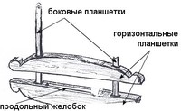 Набилки - рисунок по описанию Н.И.Лебедевой.
