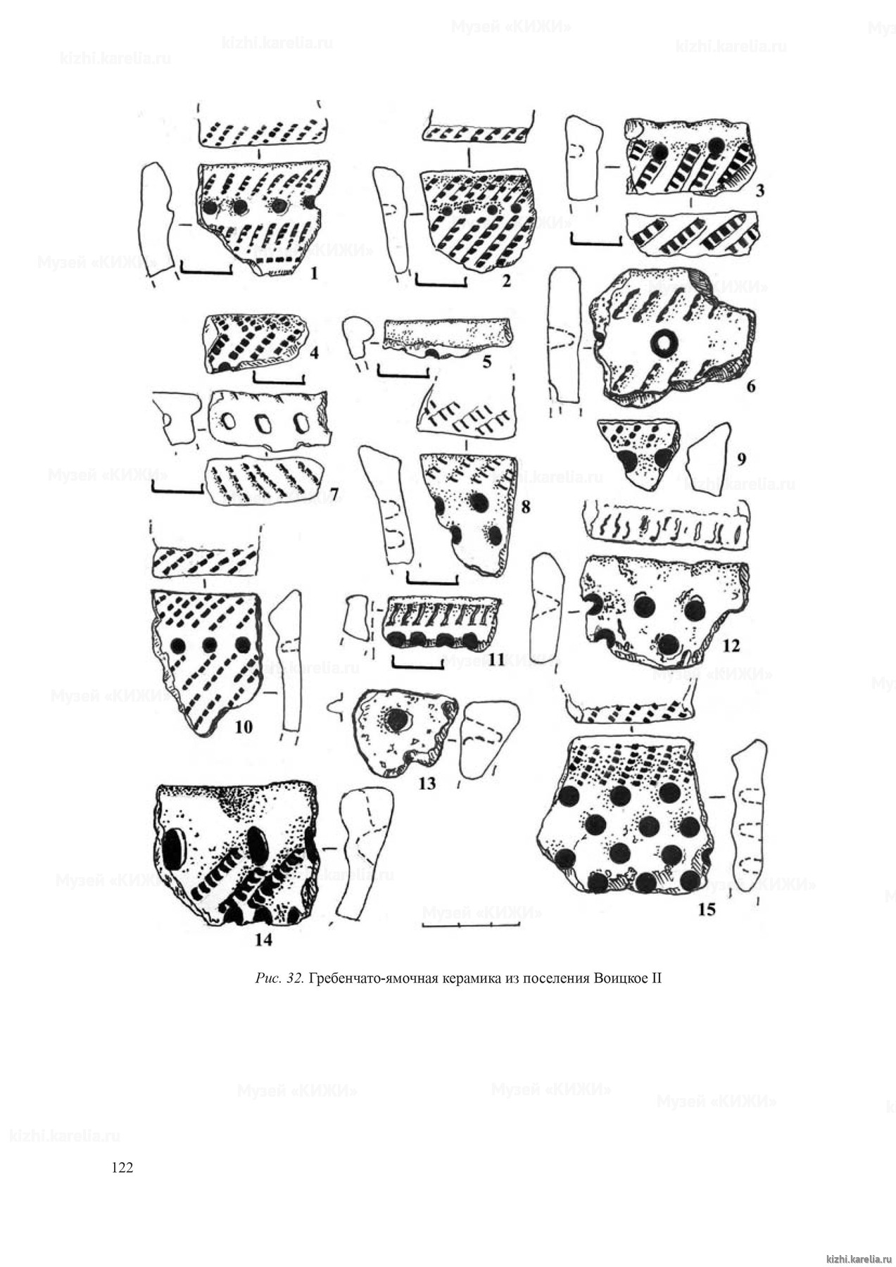 Рис. 32. Гребенчато-ямочная керамика из поселения Воицкое II