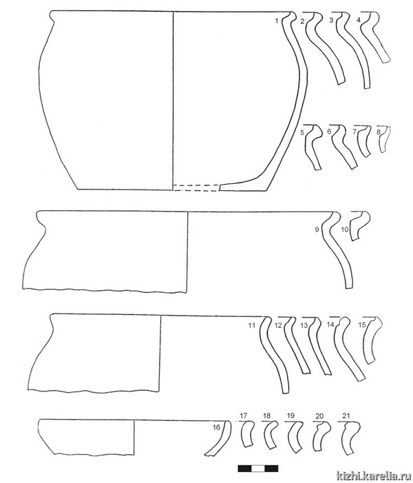 Рис.45. Красноглиняная (1–10, 12–19) и белоглиняная (20, 21) керамика из раскопок на селище Мальковец / Fig.45. Red (1–10,12–19) and white (20,21) ware pottery from Mal'kovets