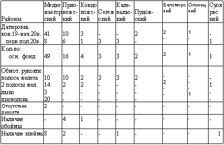 Статистическая таблица коллекции кос-горбуш