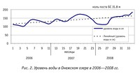 Рис.2. Уровень воды в Онежском озере в 2006-2008 гг.
