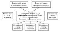 Схема локальной сети Фонограммархива ИЯЛИ КарНЦ РАН