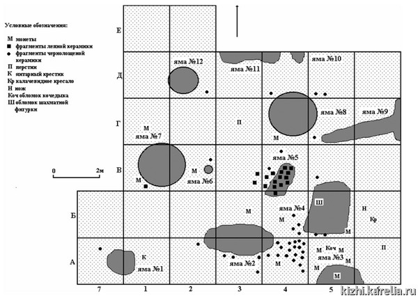 Рис.4. План раскопа на селище Наволок на уровне материка / Fig.4. Excavation site on Navolok. Subsoil level