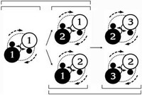 Схема олонецкой игры «круг вертеть» по описанию В. Д. Лысанова