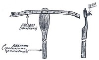 Составные части, отмеченные на рисунке: колодка (головяшка), рукоять (грабельник, граблевище), зубья.