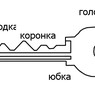 Части пластинчатого ключа / На основе иллюстрации с сайта ulf.org.ua