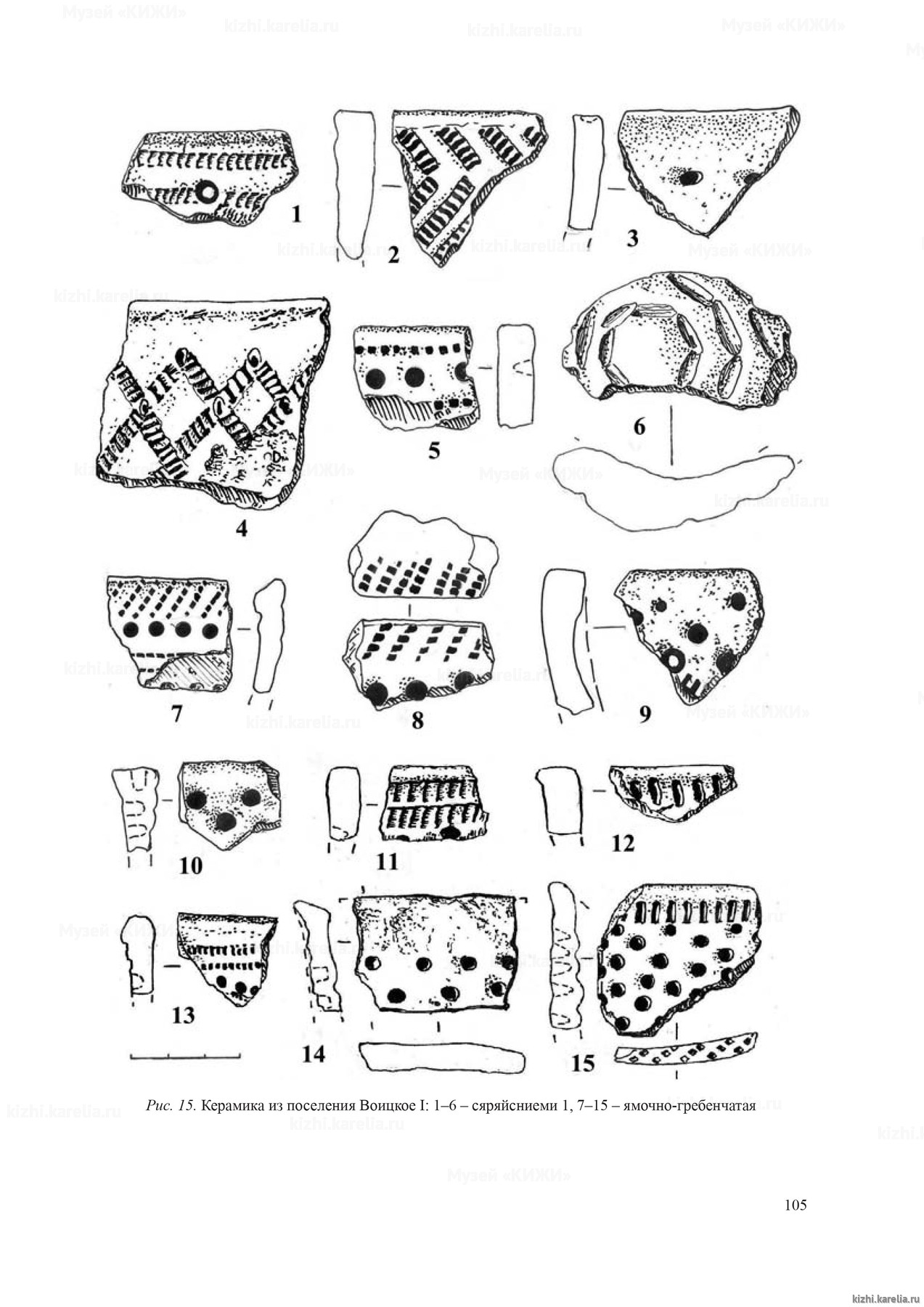 Рис. 15. Керамика из поселения Воицкое I
