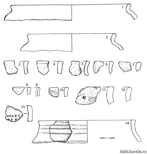 Рис.25. Лепная керамика из раскопок на селище Васильево 2 / Fig.25. Hand-made ceramic vessels from Vasil'evo 2