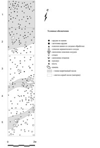Рис.9. План шурфа на поселении Радколье 1