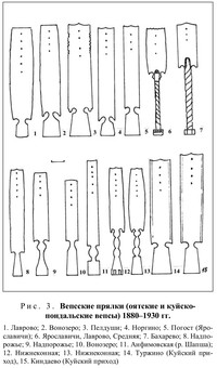 Вепсские прялки (оятские и куйско-пондальские вепсы 1880-1930 гг.