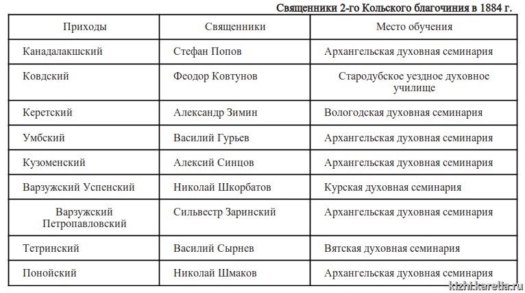 Источник: НА РК. Ф. 663. Оп. 1. Д. 1/5. 