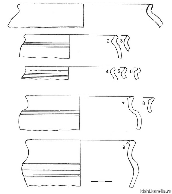 Рис.27. Раннегончарная (1), раннесредневековая гончарная (2–6,8) керамика из раскопок на селище Васильево 2 / Fig.27. Early wheel-made (1) and wheel- made (2–6,8) pottery from Vasil'evo 2 