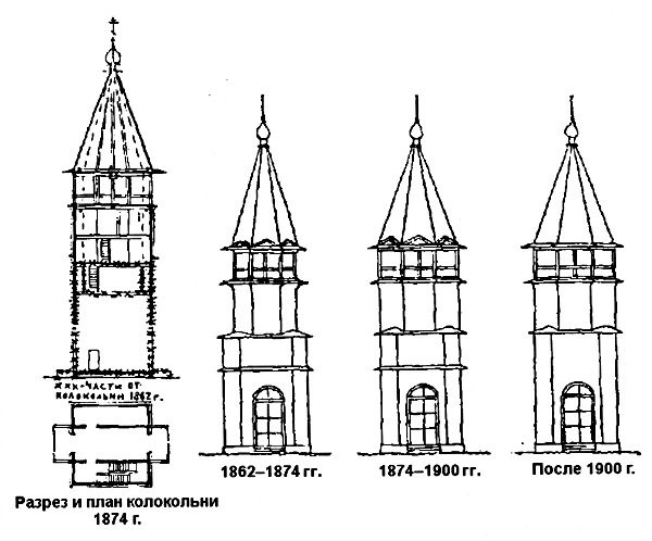 Колокольня в Кижах