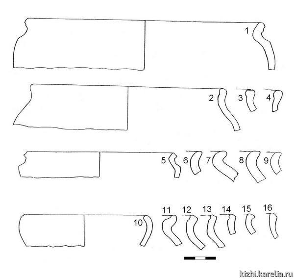 Рис.54. Красноглиняная керамика из раскопок на селище Керкостров 1 / Fig.54. Red ware pottery from Kerkostrov