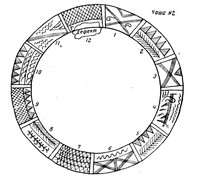 Рис.8. Схематическое изображение на чаше №2 из Лепесовки