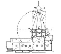 Рис. 5. Пропорциональный анализ Покровской шатровой церкви в Кижах. 1720–1749 гг.