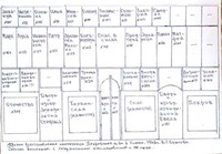 Рис. 6. Проект восстановления иконостаса Покровской церкви В. Г. Брюсовой (1948 г.).