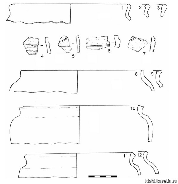 Рис.7. Красноглиняная гончарная керамика из раскопа на селище Наволок / Fig.7. Red ware pottery from Navolok