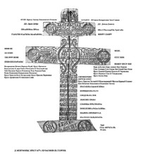 Рис. 1 – Крест 1677 г. из д. Межумошье. Схема расположения надписей и монограмм / Воспр. по: Панченко В. Б. «Праздновать праздники…, с. 26, илл.7.