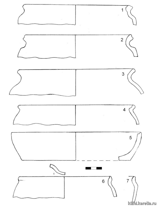 Рис.43. Белоглиняная (1) и красноглиняная (2–7) керамика из раскопок на селище Бачурин Наволок / Fig.43. White (1) and red (2-7) ware pottery from Bachurin Navolok