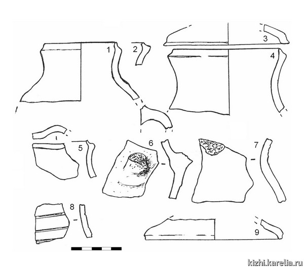 Рис.10. Фрагменты белоглиняных кувшинов и крышек из раскопа на селище Наволок / Fig. 10. White ware jugs and covers from Navolok