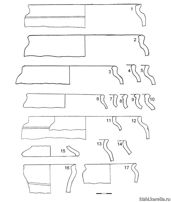 Рис.33. Белоглиняная гончарная керамика из раскопок на селище Васильево 2 / Fig.33. White ware pottery from Vasil'evo 2