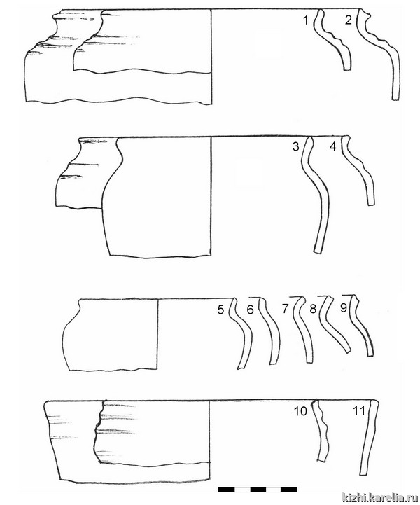 Рис.11. Белоглиняная гончарная керамика Нового времени из раскопа на селище Наволок / Fig.11. Modern Age white ware pottery from Navolok