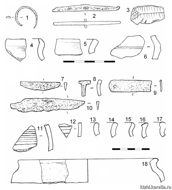 Рис.57. Инвентарь из раскопов на селищах Керкостров 2 (1–6) и 4 (7–18) / Fig.57. Finds from Kerkostrov 2 (1–6) and 4 (7–18) sites