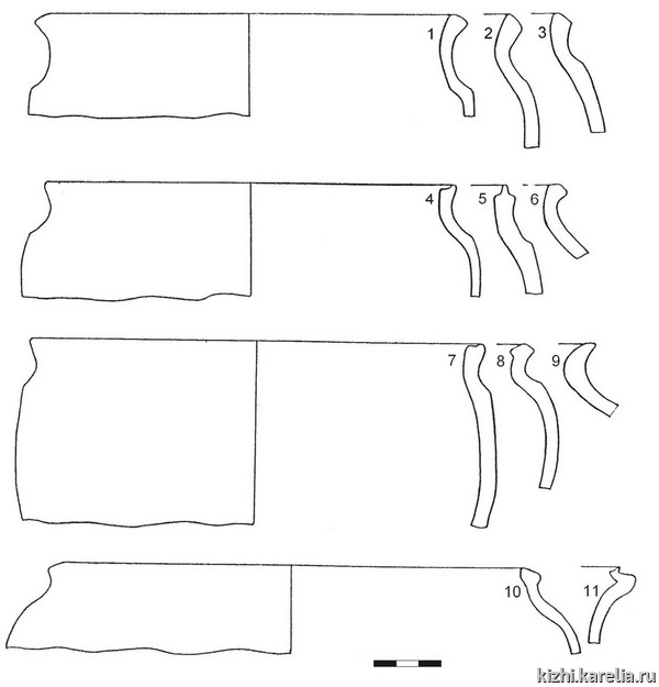 Рис.42. Красноглиняная (1–9) и белоглиняная  (10,11) гончарная керамика из раскопок на селище Бачурин Наволок /  Fig.42.  Red  (1–9)  and  white  (10,11)  ware  pottery  from  Bachurin Navolok