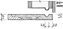 Операция 6.