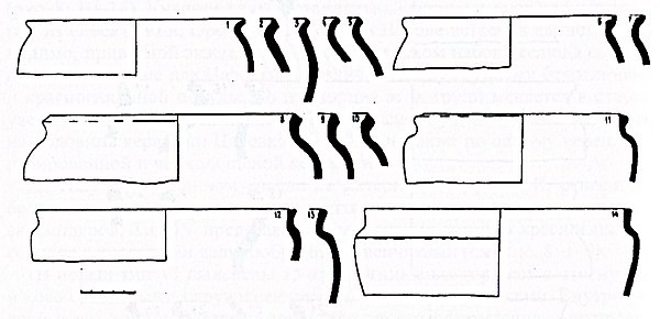 Рис.9. Красноглиняная (1-13) и белоглиняная (14) керамика из раскопок в усадьбе Палеостровского монастыря. 1-7 — тип VI; 8-11 — тип VII; 12-14 — тип III