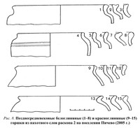 Рис.8. Позднесредневековые белоглиняные (1–8) и красноглиняные (9–15) горшки из пахотного слоя раскопа 2 на поселении Пичево (2005 г.)