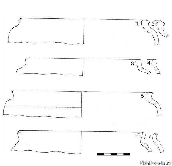Рис.2. Белоглиняная гончарная керамика из сборов на селище Кижский погост / Fig.2. White ware pottery from Kizhskij Pogost site