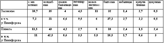 Табл.1