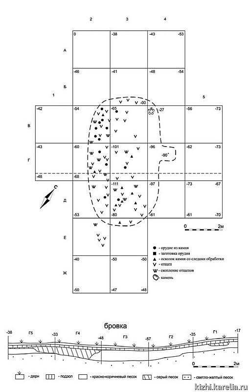 Рис.57. План раскопа на поселении Вожмариха 3