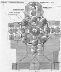 Рис. 2. Схема кровель и глав. Вид сверху на церковь Преображения Господня на о. Кижи