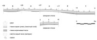 Рис.10. Профиль стенок шурфа на поселении Радколье 1