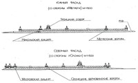 Рис.2. Фасады Олонецкой крепости 2-го строительного периода (1668-1741 гг.). Реконструкция М.И.Мильчика, В.Д.Голуба