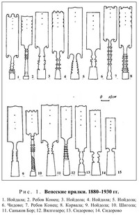 Вепсские прялки. 1880-1930 гг.