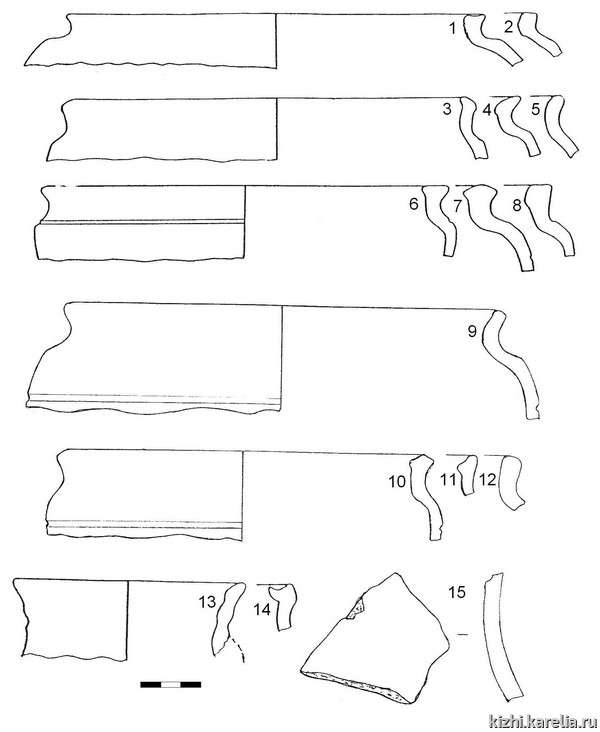 Рис.56. Белоглиняная керамика из раскопок на селище Керкостров 1 / Fig.56. White ware pottery from Kerkostrov 1 site