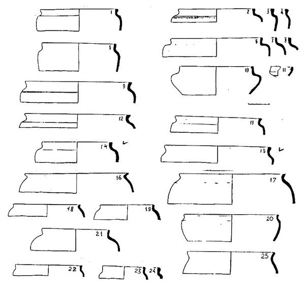 Рис.7. Белоглиняная (1-17) и красноглиняная (18-25) керамика из раскопок селища Царевка II. 1-4 — тип I; 8, 9, 12-15 — тип II; 6, 7 — тип III; 16-21 — тип IV; 5, 10, 23, 24 — тип V