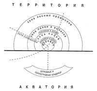 Рис. 1. Пространственная организация культурного ландшафта Кенозерья