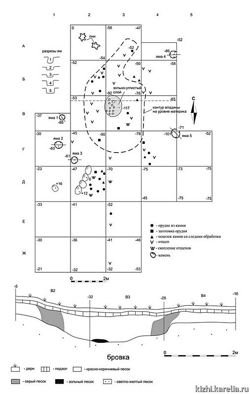 Рис.56. План раскопа на поселении Вожмариха 2