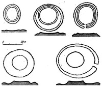 Рис.2. Болотные городища (по Б.А.Рыбакову)