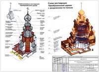 1. Конструкции церкви