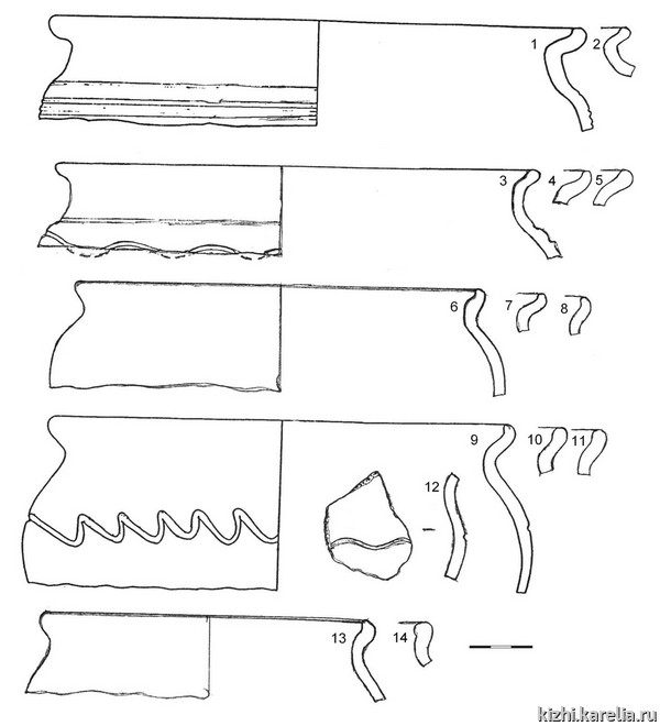 Рис.28. Красноглиняная гончарная керамика из раскопок на селище Васильево 2 / Fig.28. Red ware pottery from Vasil'evo 2