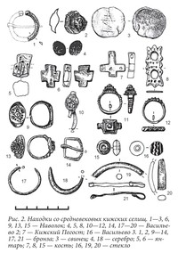 Рис. 2. Находки со средневековых кижских селищ