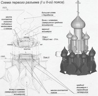 Рис. 5. Схема верхней части (завершения) церкви Преображения Господня на о. Кижи)